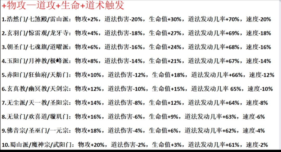 双修系角色展示