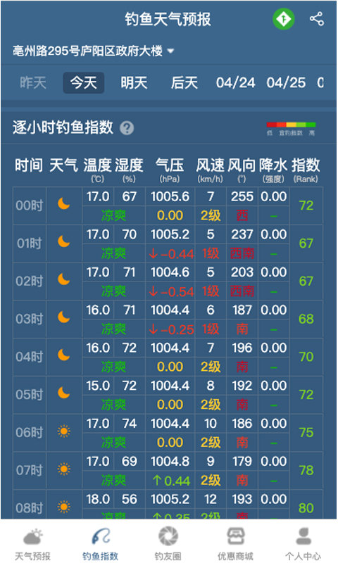 钓鱼人天气预报