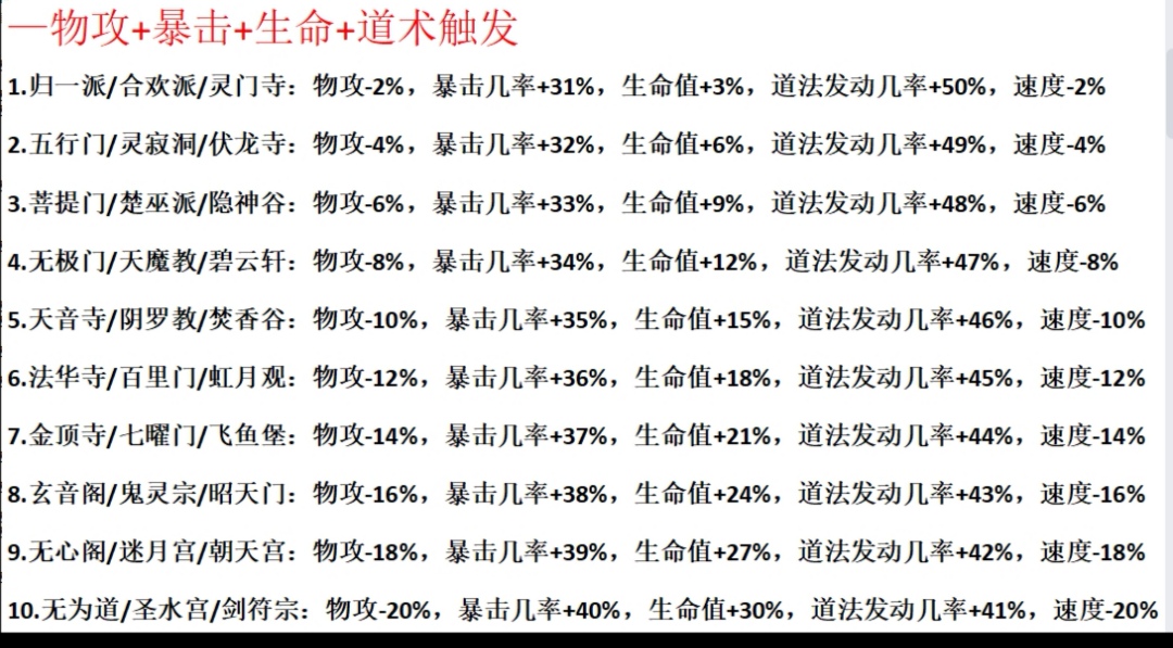 装备搭配示意图