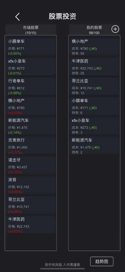 模拟经营医院：不一样的策略管理游戏 ios版
