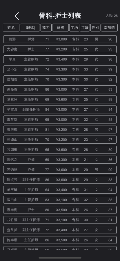 模拟经营医院：不一样的策略管理游戏 ios版