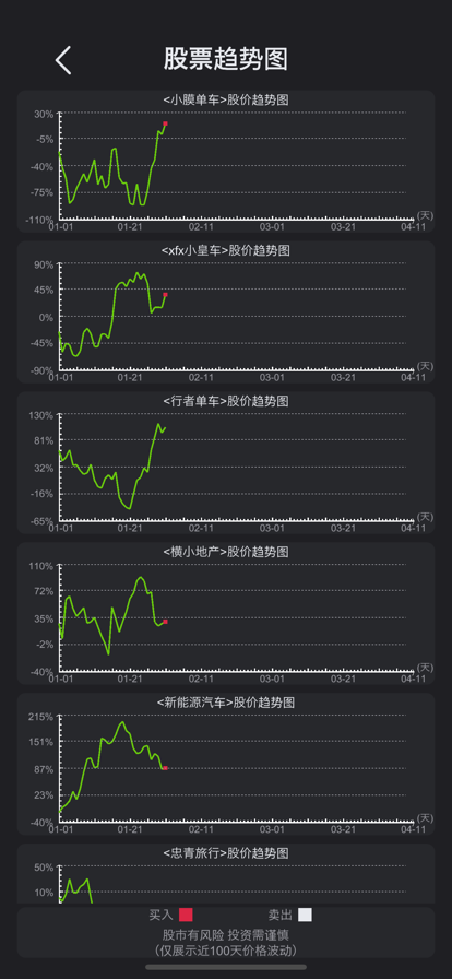 模拟经营医院：不一样的策略管理游戏 ios版