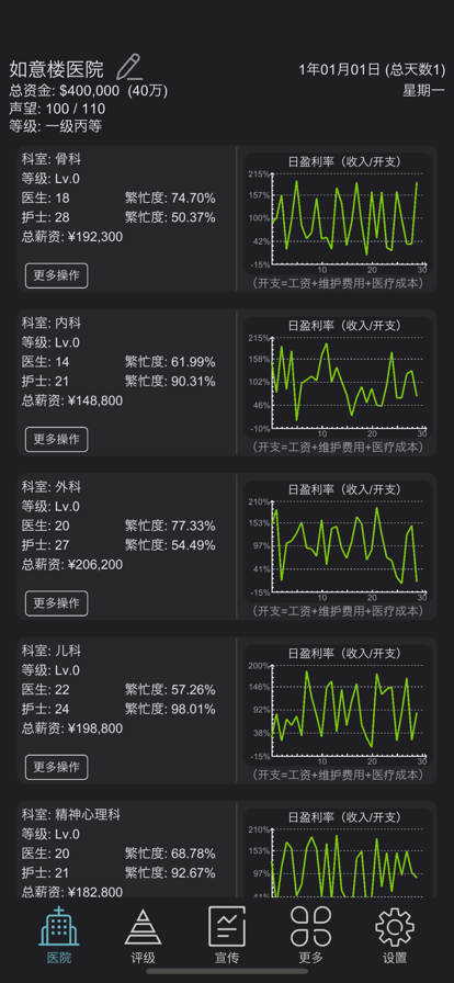 模拟经营医院：不一样的策略管理游戏 ios版