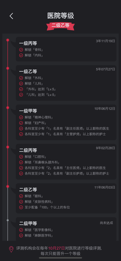 模拟经营医院：不一样的策略管理游戏 ios版