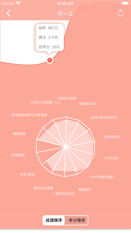 微北洋 ios版