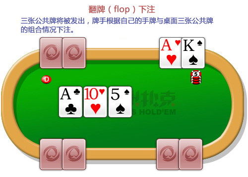 GGpoker官方版本