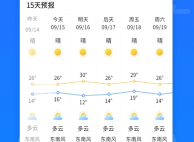 未来天气预报查询