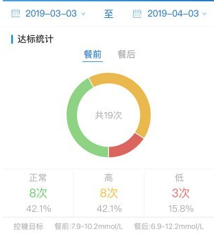 与糖