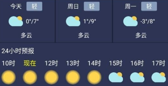 天气预报界面示意图