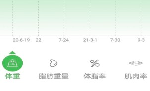 天天轻体脂秤数据界面示意图