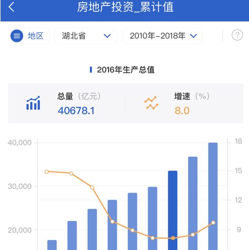 数据中国pro