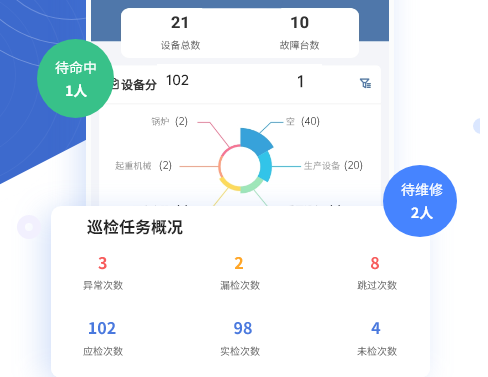 设备云维保