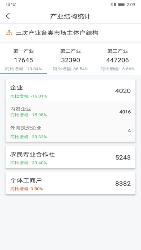 营商通