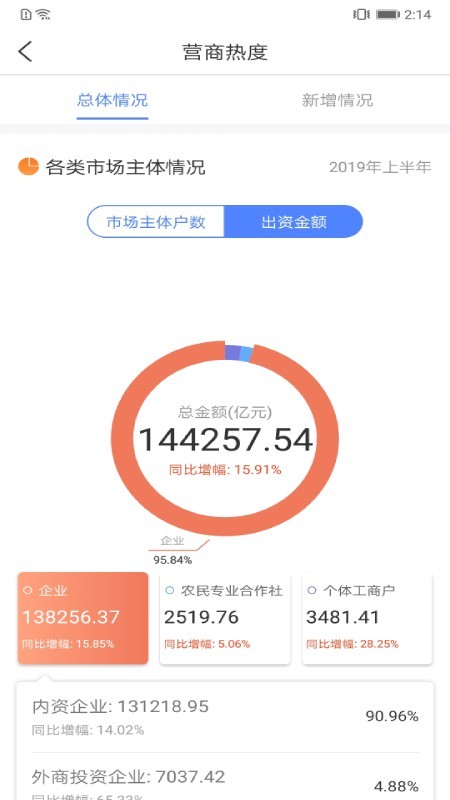 营商通