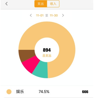 圈子账本记账