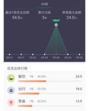 钱小猪