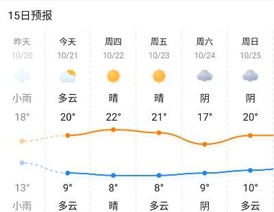 顺心天气