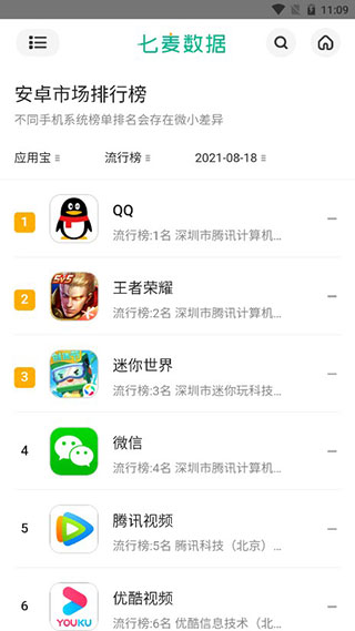 七麦数据最新版
