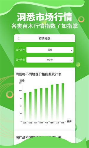 苗木通安卓版