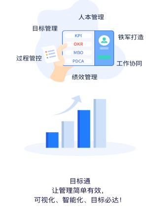 1601185761947749.png 目标通