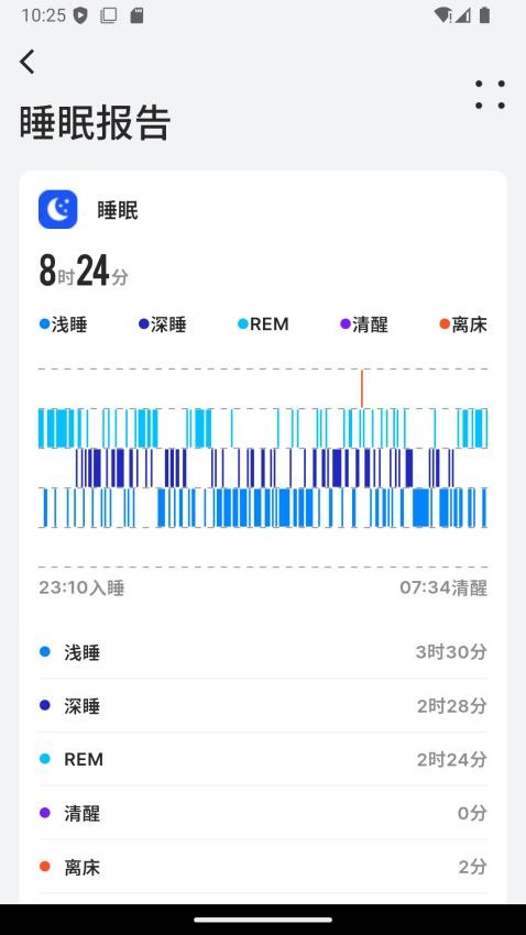 BEWATEC智慧康养移动服务系统