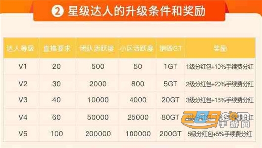 优品闲置二手区块链appv1.0.0安卓版