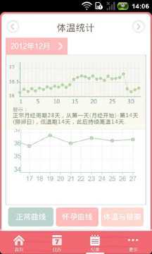 经期助手APP