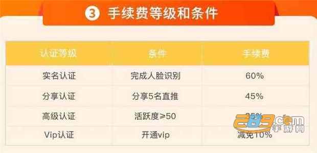 优品闲置二手区块链app