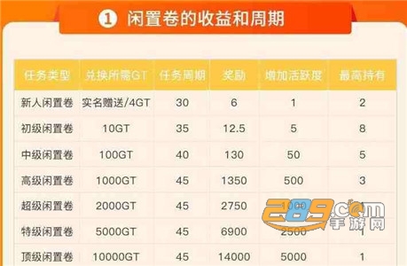 优品闲置二手区块链appv1.0.0安卓版