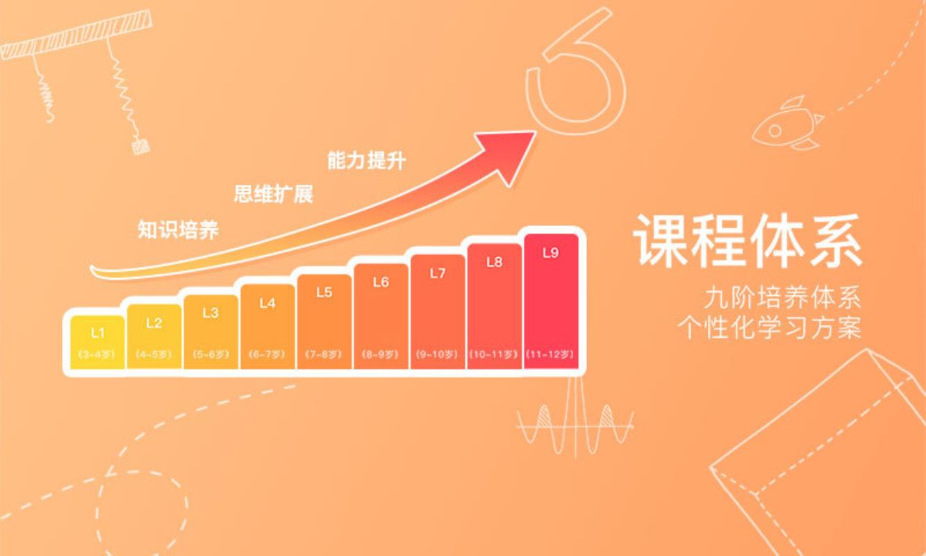 火花思维课堂