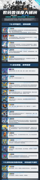 数码宝贝新世纪图片6