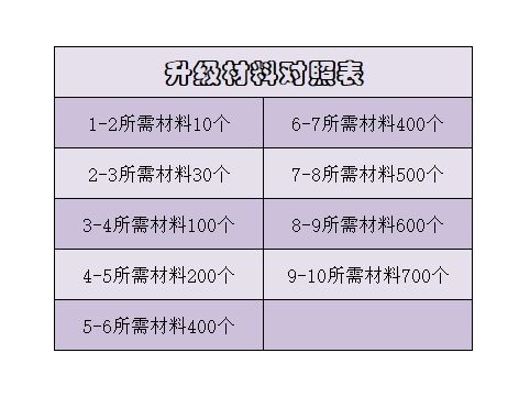 遗物系统介绍配图3