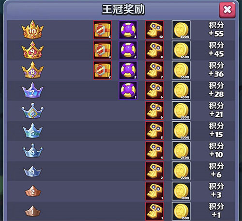 奇幻世界英雄10