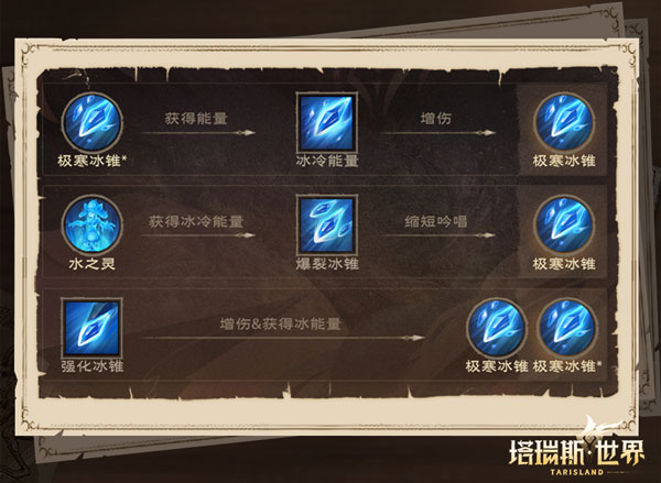 塔瑞斯世界图片17