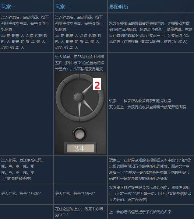 滴答滴答双人冒险中文版