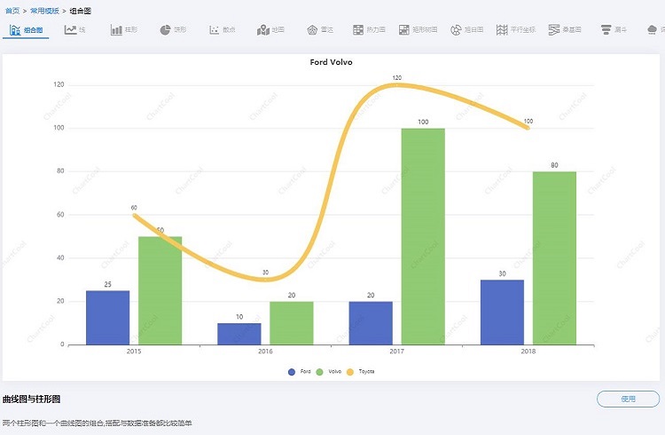 ChartCool