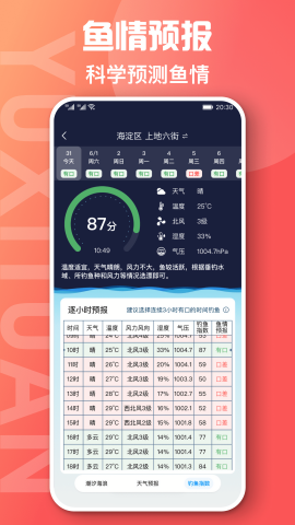 鱼喜团