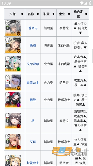 胜利女神NIKKEWikiapp下载官方2022最新版本v1.2.0手机版