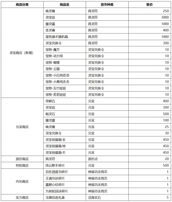 游侠网10