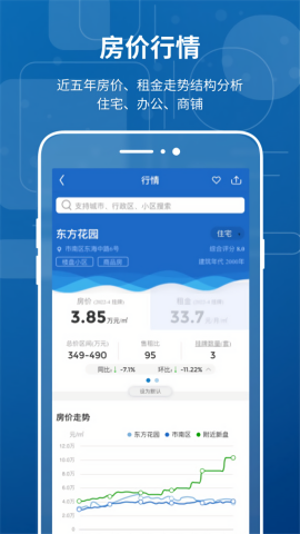 中国房价行情