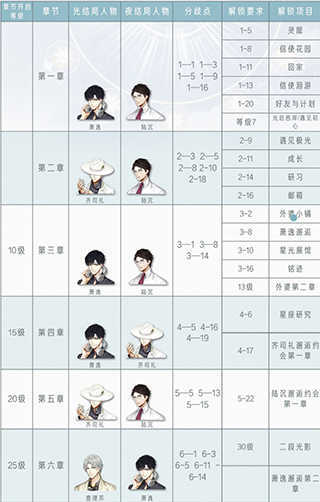 绊爱