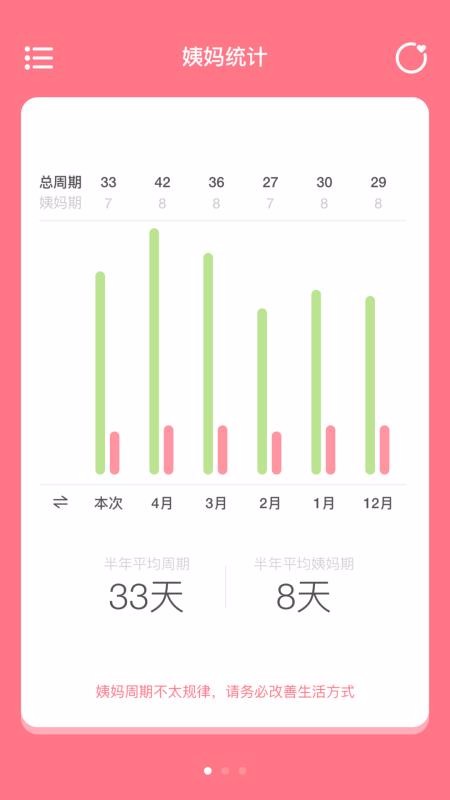 姨妈来咯(Easy Period)