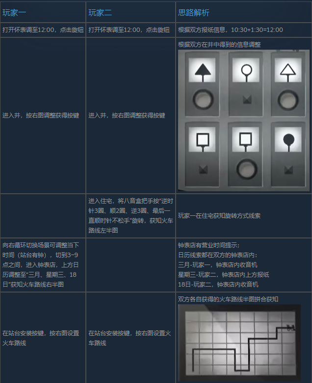 滴答滴答双人冒险中文版