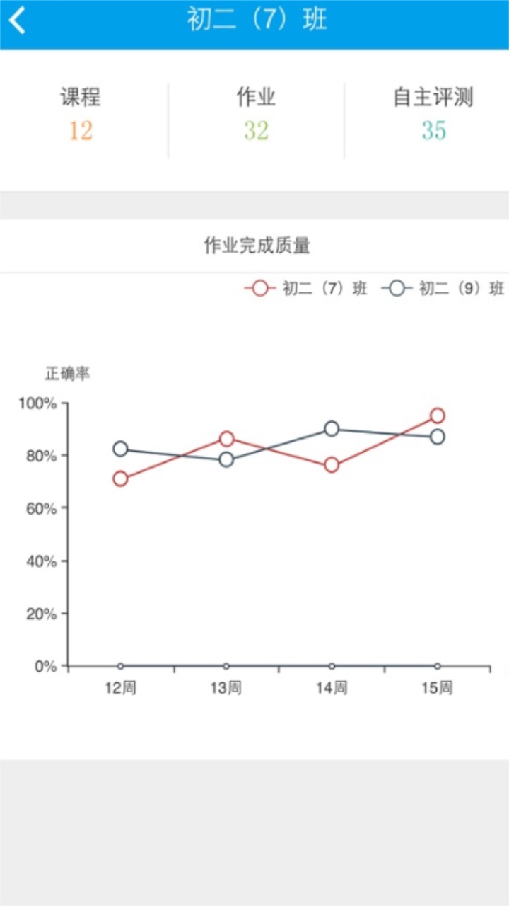 易加互动教师版app官方版 2.2.6最新版