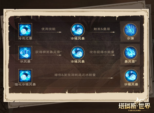塔瑞斯世界图片16