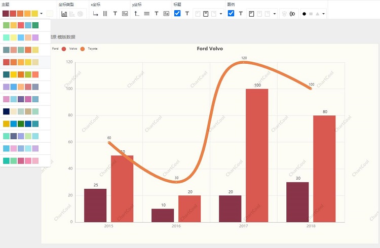 ChartCool