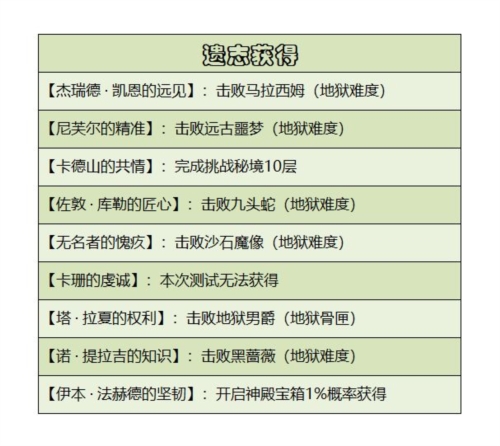 遗物系统介绍配图2