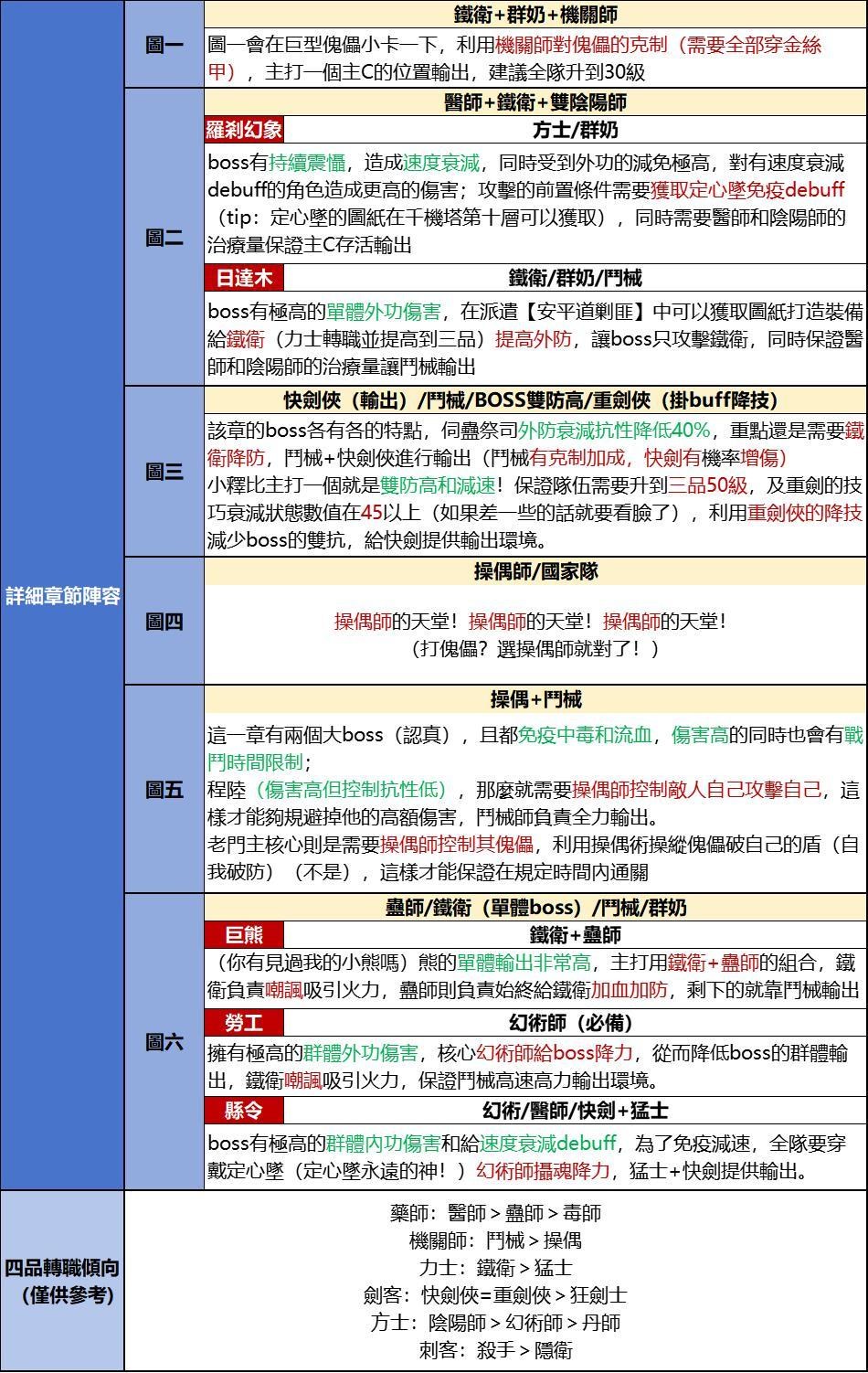 神探诡事录手游 神探诡事录手游