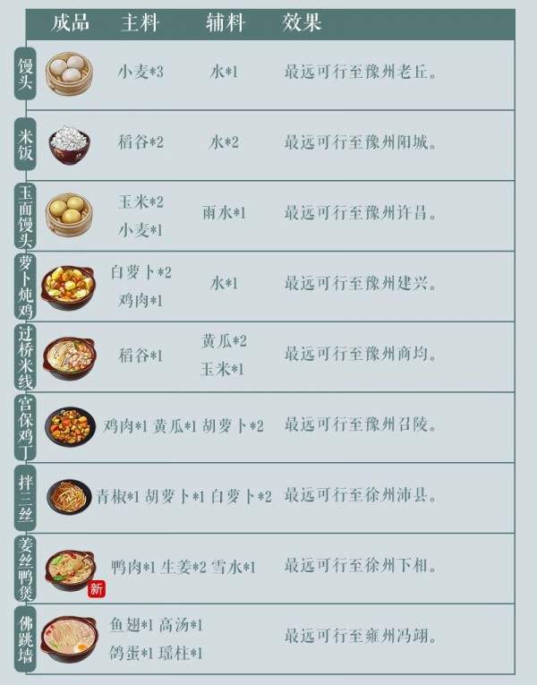 江湖悠悠食谱