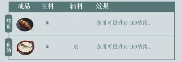 江湖悠悠食谱